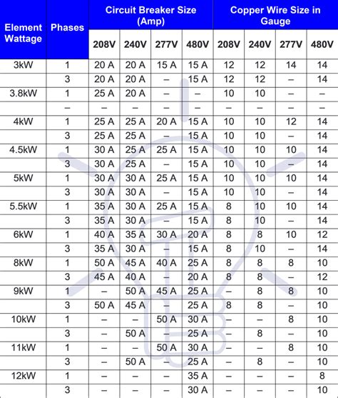 20 amp breaker output wattage